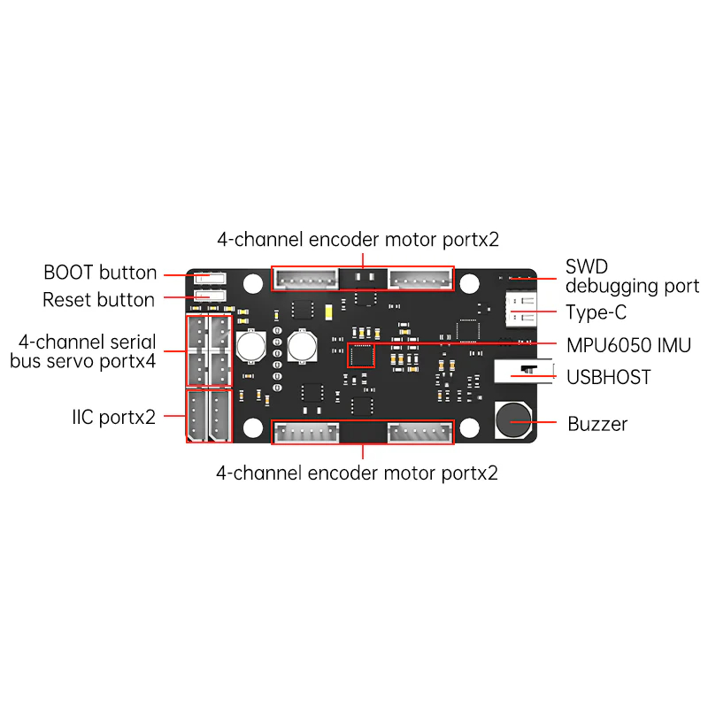 ROS Besturingskaart STM32 4-ka - Coding Robot Toy recensie en prijs